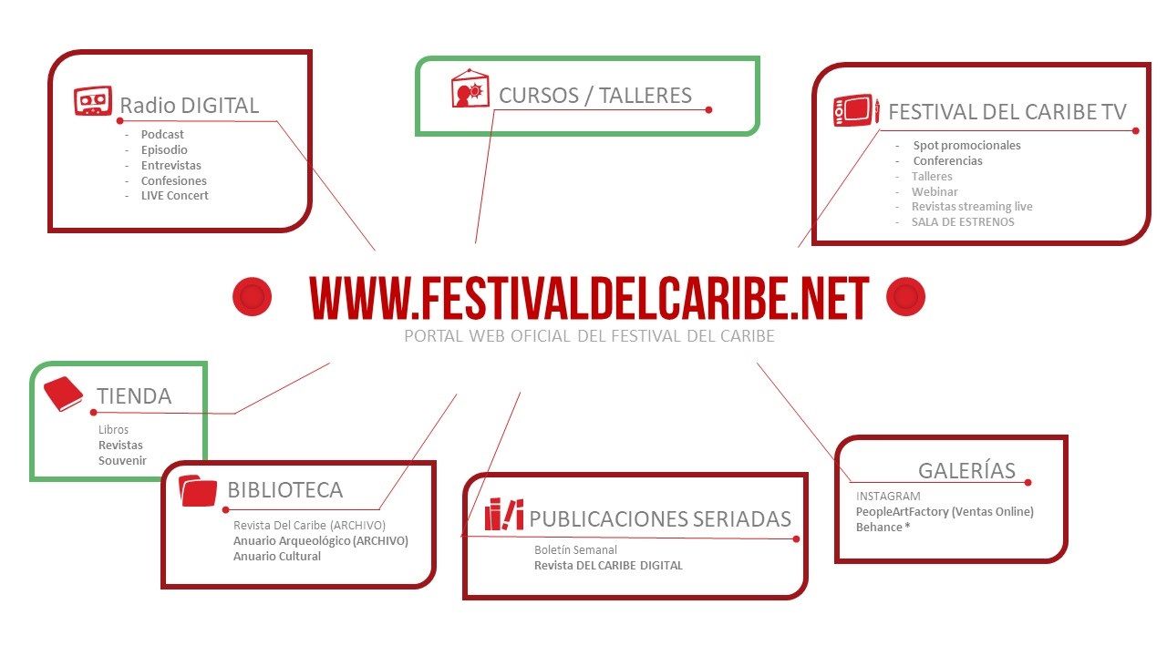 Festival del Caribe obtiene el Premio Internacional Pasaporte Abierto 2024 en la categoría "Evento del año" en Periodismo Turístico 3 Festival del Caribe obtiene el Premio Internacional Pasaporte Abierto 2024 en la categoría "Evento del año" en Periodismo Turístico 3